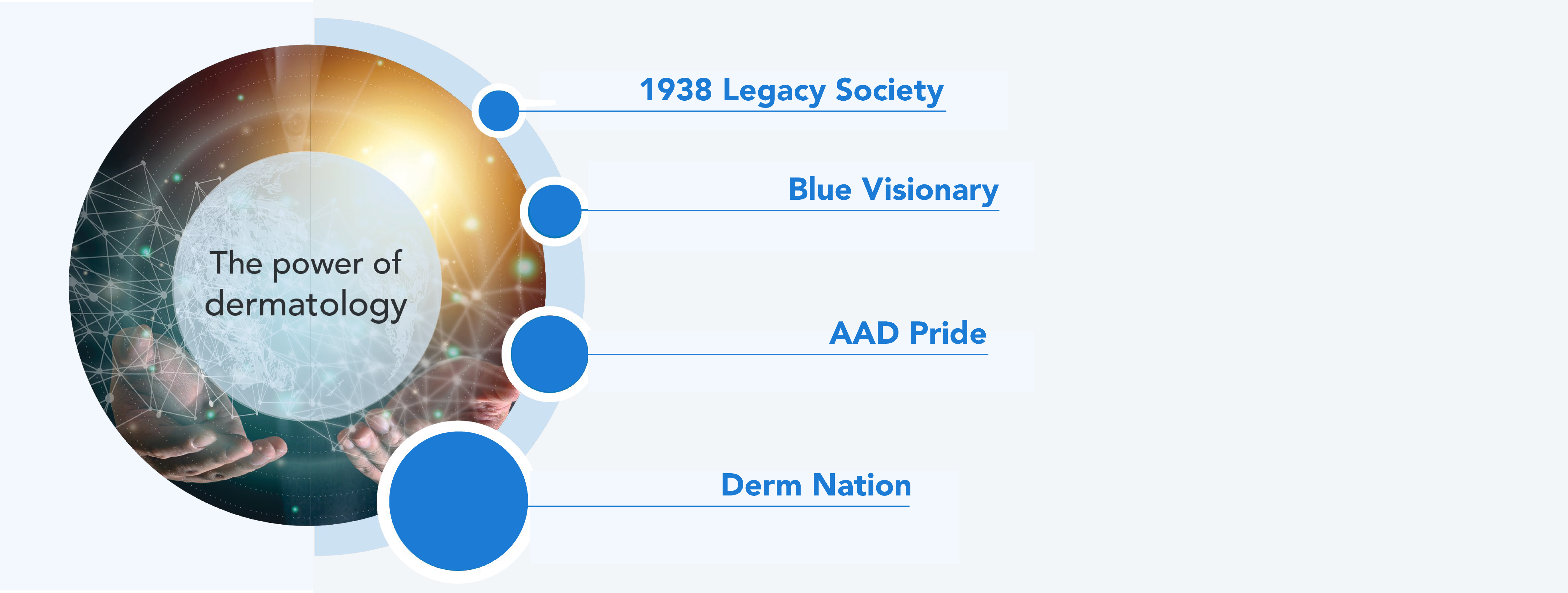 AAD Donor Societies